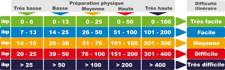 Tableau IBP